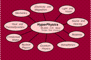 Hyperphysics